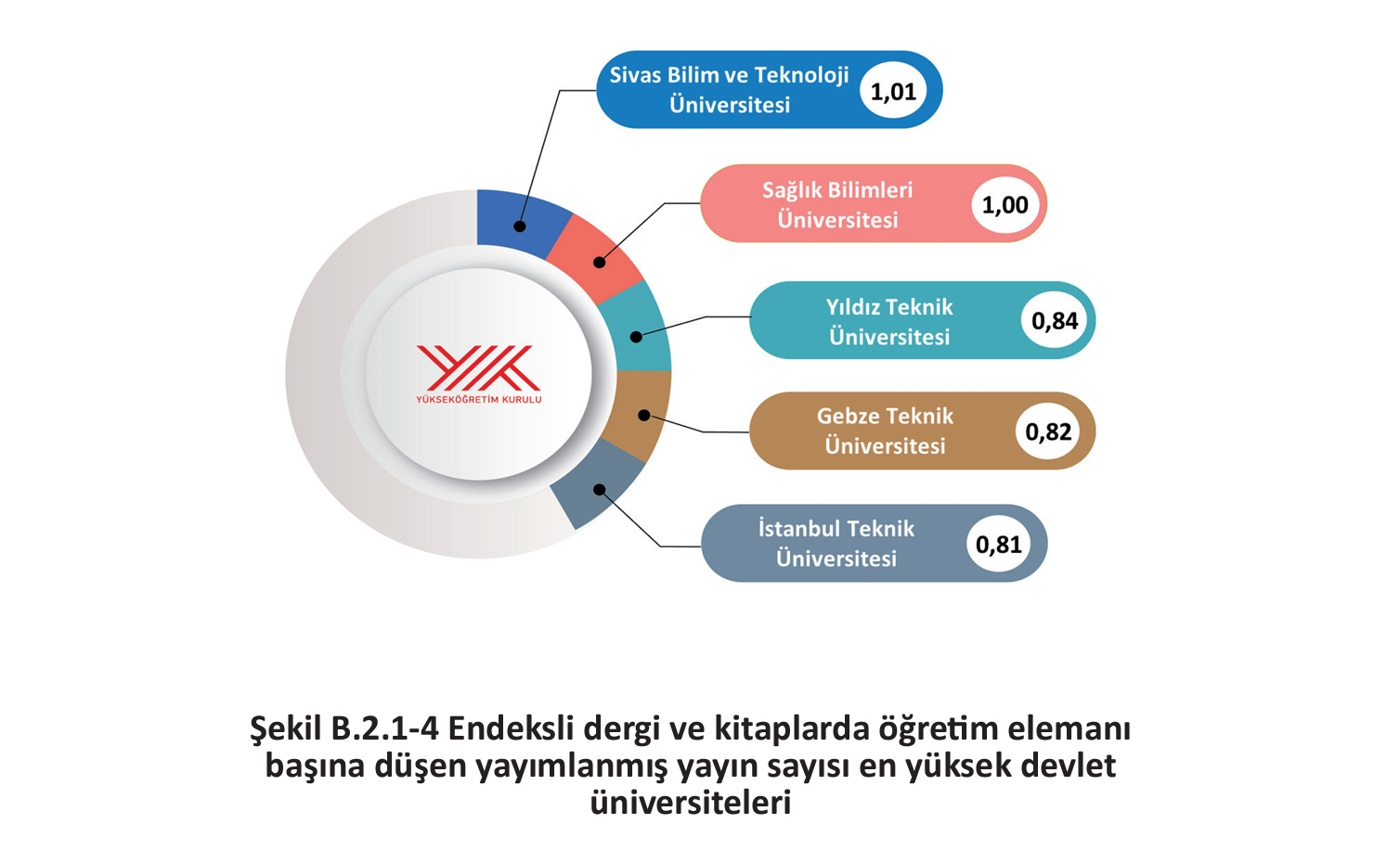 <b>Sivas Bilim ve Teknoloji Üniversitesi (SBTÜ) Devlet Üniversiteleri Arasında 1. Sırada Yer Aldı</b>